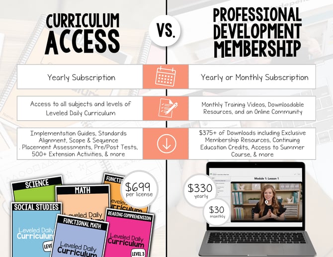 Curriculum Access vs Professional Development